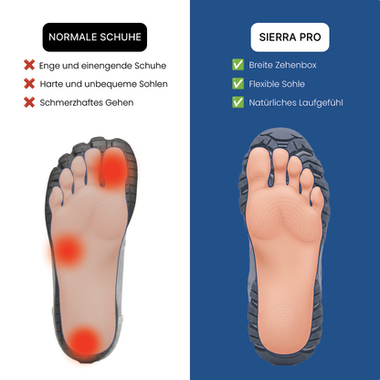 SIERRA Pro – Ergonomische & Rutschfeste Damen-Wanderschuhe