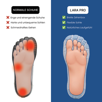 LARA Pro – Gesunde & Rutschfeste Barfußschuhe (Unisex)