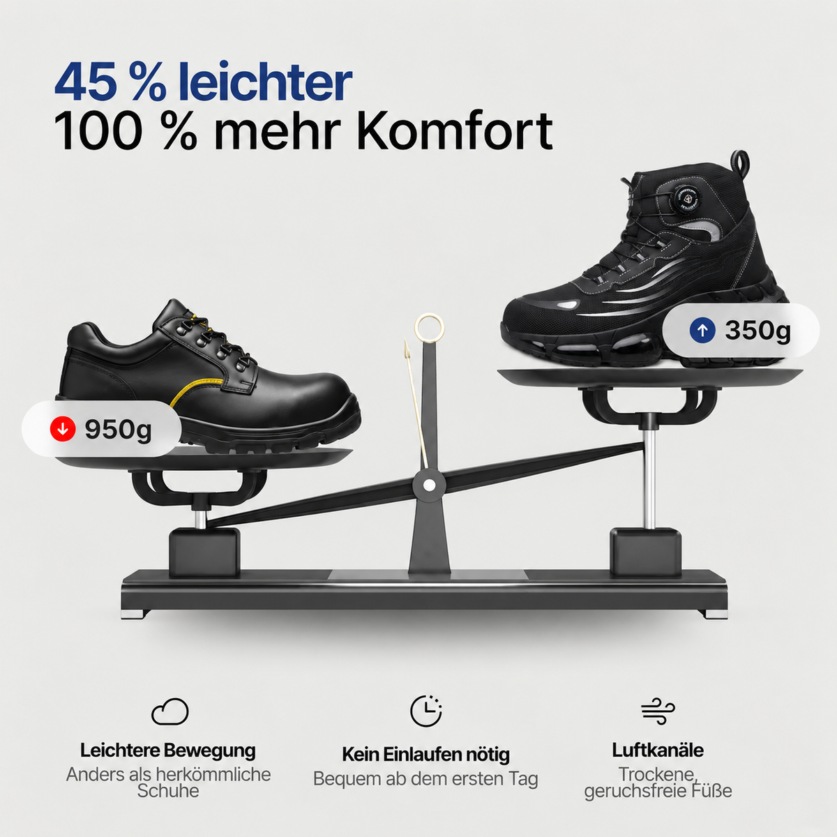 TURBOSTAHL S3 Pro – Leichter Sicherheitsschuh mit Drehverschluss & Luftpolster-Dämpfung